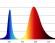 Фитолампа для растений светодиодная ЭРА FITO-14W-RB-E27-K красно-синего спектра 14 Вт Е27