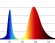 Фитолампа для растений светодиодная ЭРА FITO-16W-RB-E27-K красно-синего спектра 16 Вт Е27