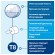 Диспенсер для туалетной бумаги TORK (Система T8) SmartOne, металлический, 472054